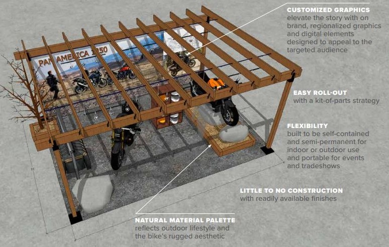 Harley-Davidson-Shop-in-Shop-Dealership-Concept